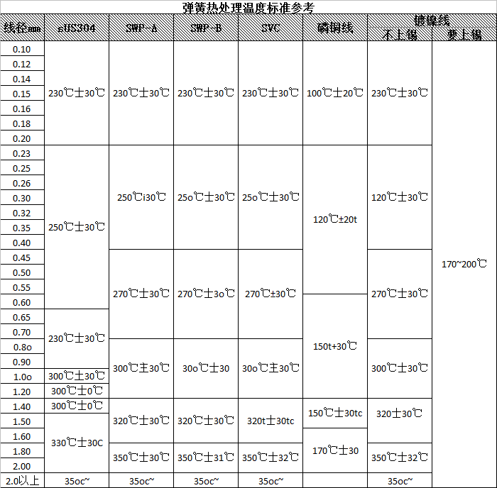 彈簧熱處理溫度標準參考.png